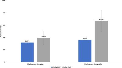Comparative Ecological Perspectives of Two Ancient Lineages of Gray Wolves: Woolly Wolf (Canis lupus chanco) and Indian Wolf (Canis lupus pallipes)